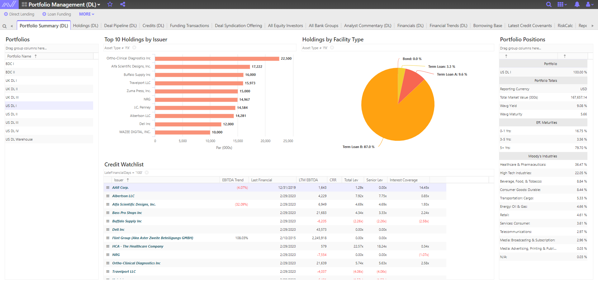 Allvue platform