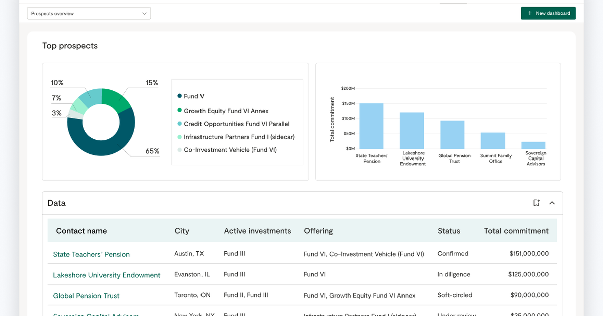 Juniper Square dashboard