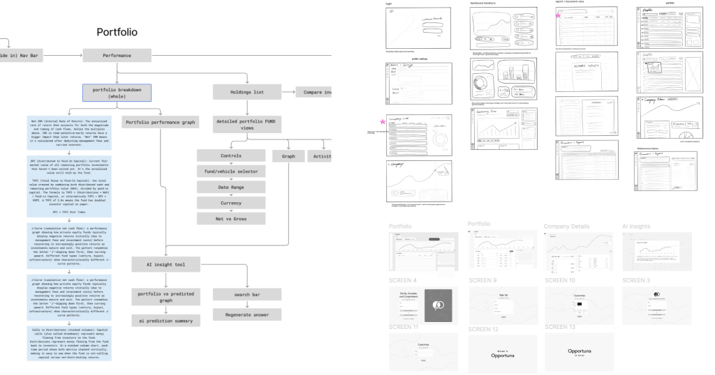 Low-fidelity wireframes for Opportuna LP Portal